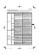 Предварительный просмотр 143 страницы Hitachi CG 23ECP (LB) Handling Instructions Manual