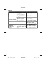 Предварительный просмотр 144 страницы Hitachi CG 23ECP (LB) Handling Instructions Manual