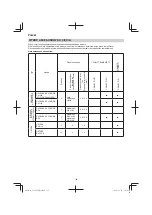 Предварительный просмотр 154 страницы Hitachi CG 23ECP (LB) Handling Instructions Manual