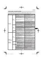 Предварительный просмотр 155 страницы Hitachi CG 23ECP (LB) Handling Instructions Manual