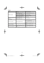 Предварительный просмотр 156 страницы Hitachi CG 23ECP (LB) Handling Instructions Manual