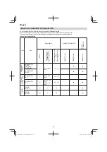 Предварительный просмотр 166 страницы Hitachi CG 23ECP (LB) Handling Instructions Manual