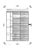 Предварительный просмотр 167 страницы Hitachi CG 23ECP (LB) Handling Instructions Manual