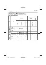 Предварительный просмотр 177 страницы Hitachi CG 23ECP (LB) Handling Instructions Manual