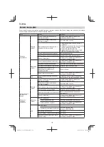 Предварительный просмотр 178 страницы Hitachi CG 23ECP (LB) Handling Instructions Manual