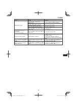 Предварительный просмотр 179 страницы Hitachi CG 23ECP (LB) Handling Instructions Manual