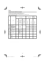 Предварительный просмотр 188 страницы Hitachi CG 23ECP (LB) Handling Instructions Manual