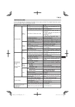 Предварительный просмотр 189 страницы Hitachi CG 23ECP (LB) Handling Instructions Manual