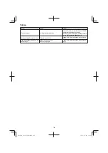 Предварительный просмотр 190 страницы Hitachi CG 23ECP (LB) Handling Instructions Manual