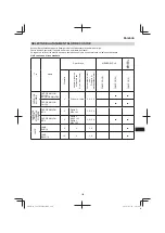 Предварительный просмотр 199 страницы Hitachi CG 23ECP (LB) Handling Instructions Manual