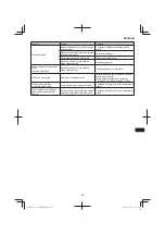 Предварительный просмотр 201 страницы Hitachi CG 23ECP (LB) Handling Instructions Manual