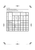 Предварительный просмотр 210 страницы Hitachi CG 23ECP (LB) Handling Instructions Manual