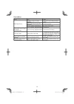 Предварительный просмотр 212 страницы Hitachi CG 23ECP (LB) Handling Instructions Manual