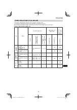 Предварительный просмотр 221 страницы Hitachi CG 23ECP (LB) Handling Instructions Manual