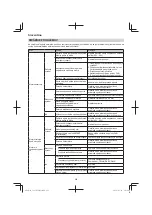 Предварительный просмотр 222 страницы Hitachi CG 23ECP (LB) Handling Instructions Manual