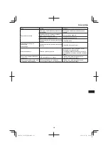 Предварительный просмотр 223 страницы Hitachi CG 23ECP (LB) Handling Instructions Manual