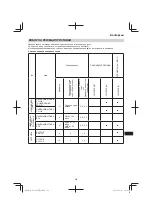 Preview for 233 page of Hitachi CG 23ECP (LB) Handling Instructions Manual