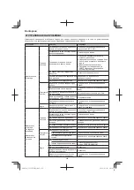 Preview for 234 page of Hitachi CG 23ECP (LB) Handling Instructions Manual