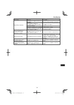 Preview for 235 page of Hitachi CG 23ECP (LB) Handling Instructions Manual