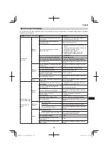 Preview for 245 page of Hitachi CG 23ECP (LB) Handling Instructions Manual