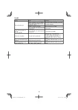 Preview for 246 page of Hitachi CG 23ECP (LB) Handling Instructions Manual