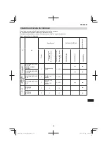 Preview for 255 page of Hitachi CG 23ECP (LB) Handling Instructions Manual