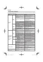 Preview for 256 page of Hitachi CG 23ECP (LB) Handling Instructions Manual