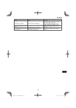 Preview for 257 page of Hitachi CG 23ECP (LB) Handling Instructions Manual