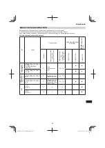 Предварительный просмотр 267 страницы Hitachi CG 23ECP (LB) Handling Instructions Manual