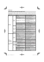 Предварительный просмотр 268 страницы Hitachi CG 23ECP (LB) Handling Instructions Manual