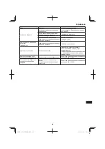 Предварительный просмотр 269 страницы Hitachi CG 23ECP (LB) Handling Instructions Manual