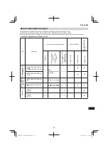 Предварительный просмотр 279 страницы Hitachi CG 23ECP (LB) Handling Instructions Manual