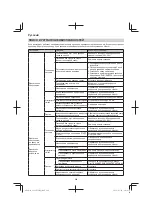 Предварительный просмотр 280 страницы Hitachi CG 23ECP (LB) Handling Instructions Manual