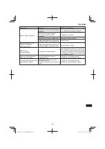 Предварительный просмотр 281 страницы Hitachi CG 23ECP (LB) Handling Instructions Manual