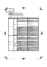 Preview for 24 page of Hitachi CG 24EBD Series Handling Instructions Manual