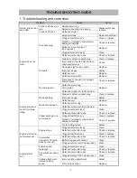 Preview for 2 page of Hitachi CG 24EBD Series Service Manual