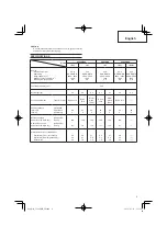 Preview for 9 page of Hitachi CG 24EBDP SL Handling Instructions Manual