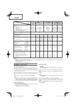 Preview for 10 page of Hitachi CG 24EBDP SL Handling Instructions Manual