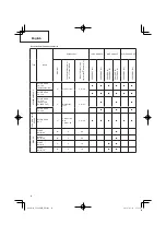 Preview for 14 page of Hitachi CG 24EBDP SL Handling Instructions Manual