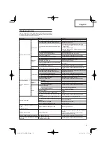 Preview for 15 page of Hitachi CG 24EBDP SL Handling Instructions Manual