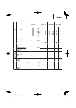 Preview for 25 page of Hitachi CG 24EBDP SL Handling Instructions Manual