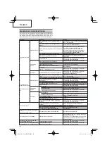 Preview for 26 page of Hitachi CG 24EBDP SL Handling Instructions Manual