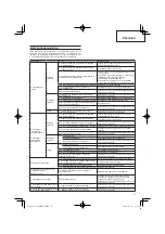 Preview for 37 page of Hitachi CG 24EBDP SL Handling Instructions Manual