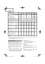 Preview for 42 page of Hitachi CG 24EBDP SL Handling Instructions Manual