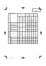 Preview for 47 page of Hitachi CG 24EBDP SL Handling Instructions Manual