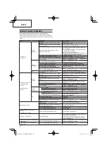 Preview for 48 page of Hitachi CG 24EBDP SL Handling Instructions Manual