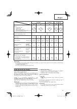 Preview for 53 page of Hitachi CG 24EBDP SL Handling Instructions Manual