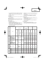 Preview for 57 page of Hitachi CG 24EBDP SL Handling Instructions Manual