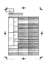 Preview for 58 page of Hitachi CG 24EBDP SL Handling Instructions Manual