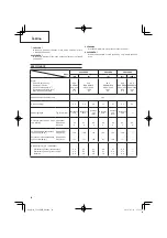 Preview for 62 page of Hitachi CG 24EBDP SL Handling Instructions Manual